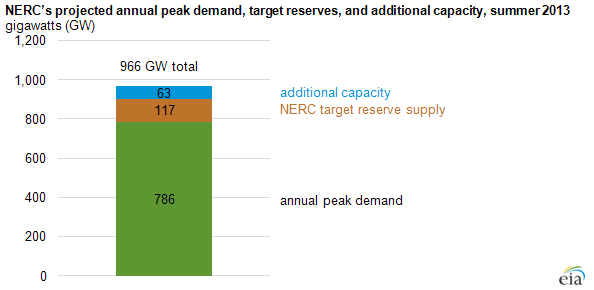 graph of weekly coal prices by basin, as described in the article text